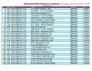 Fill a Valid Nycha Authorized Payment Template